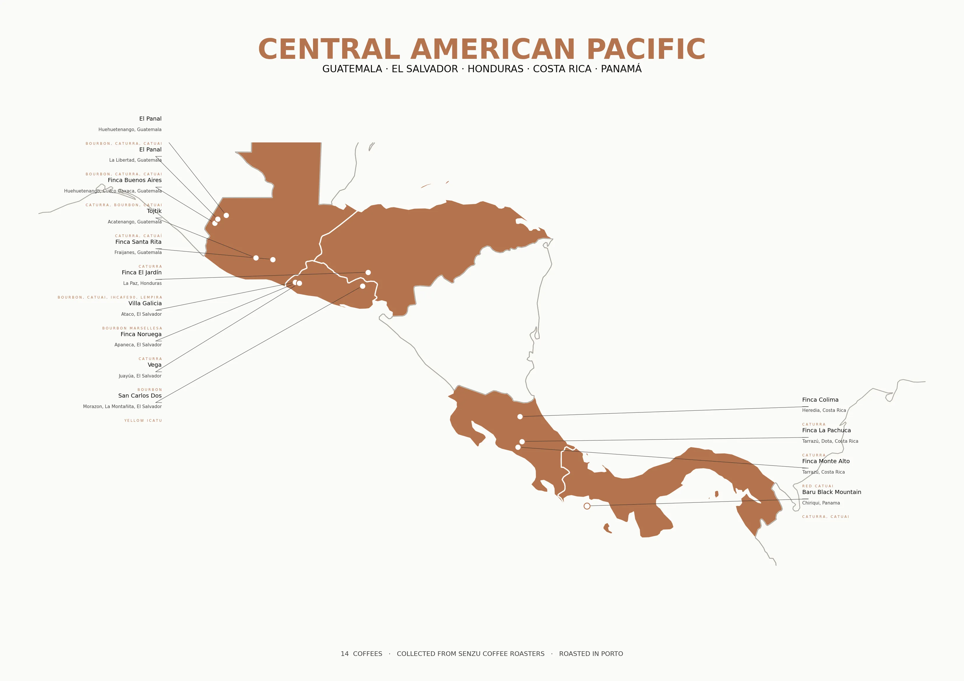 Map of the Central American Pacific coast with one pin per coffee origin and producer callouts in the margins