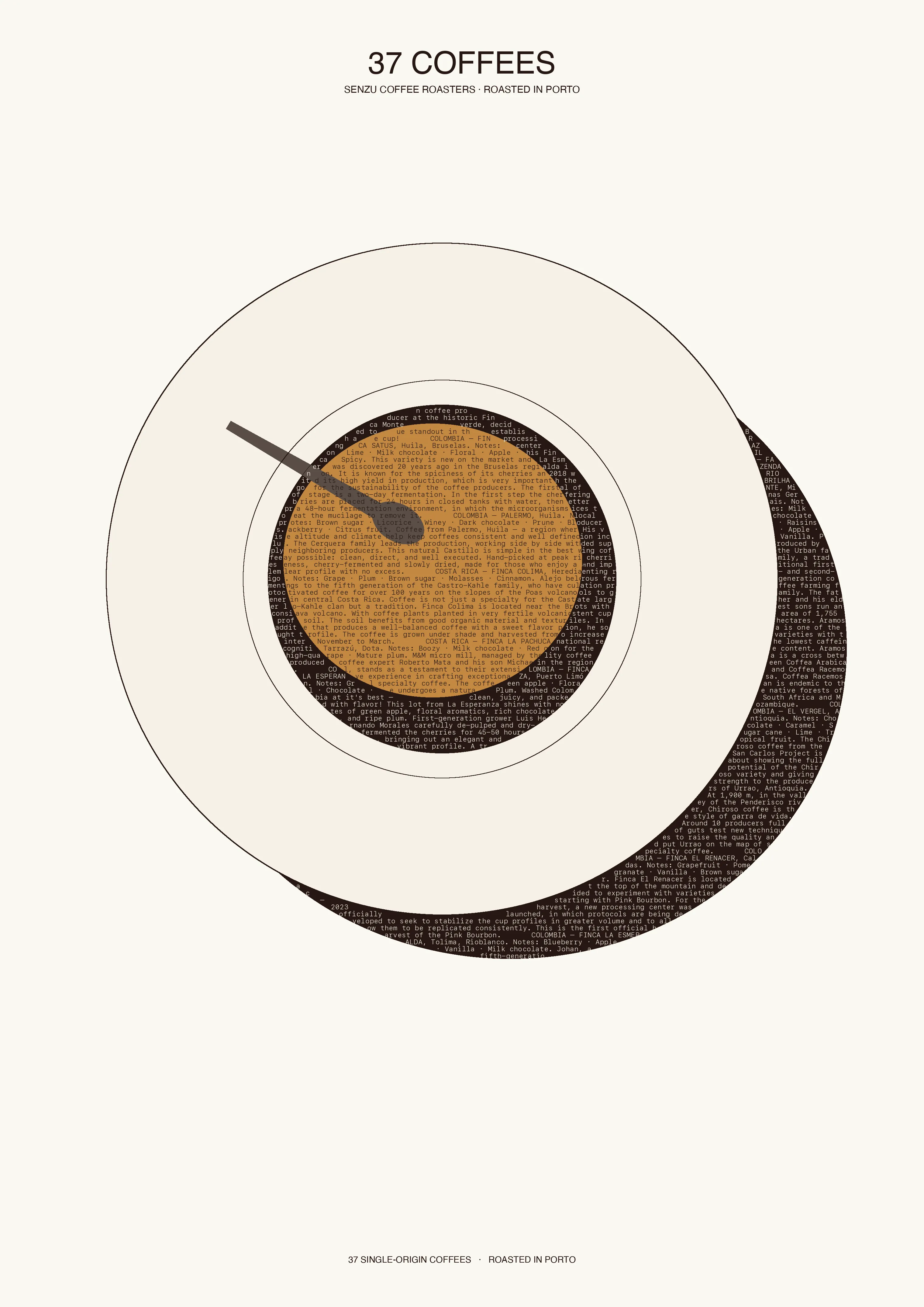 Top-down view of an espresso cup on a saucer, with the shadow, cup interior, and crema disc filled with the names and origins of 37 coffees in fine text